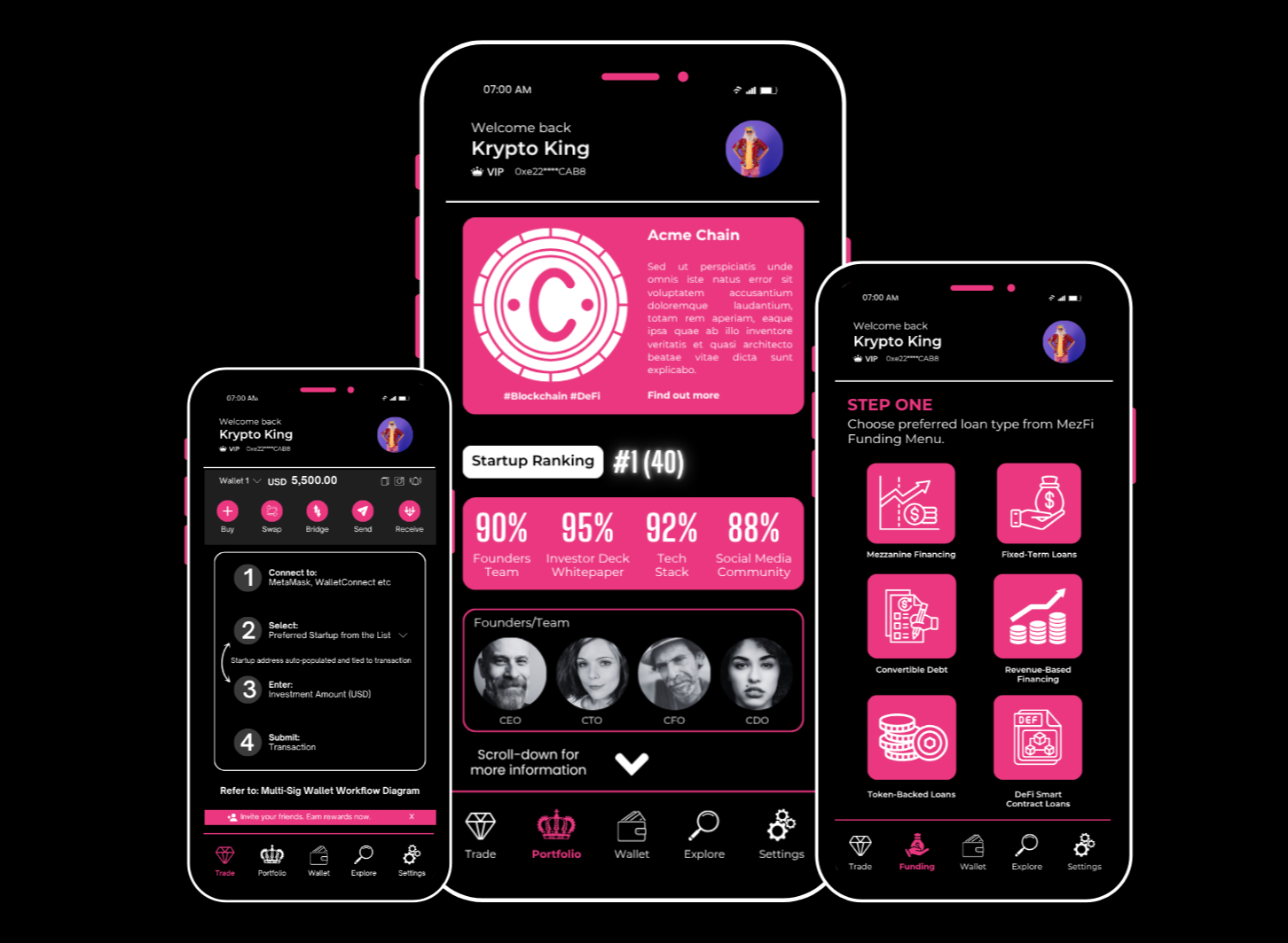 MZF PROTOCOL DaPP
